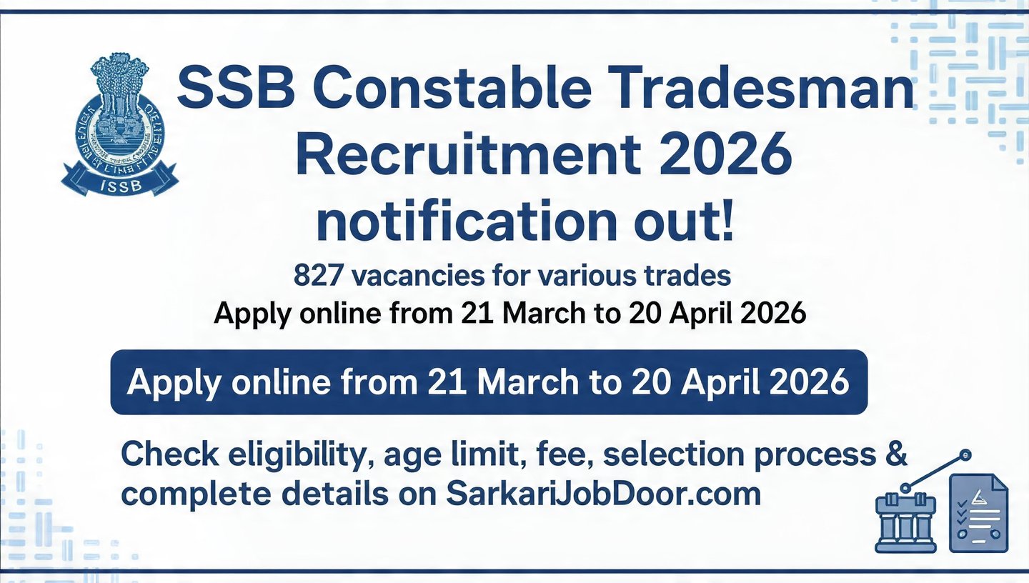 SSB Constable Tradesman Recruitment 2026